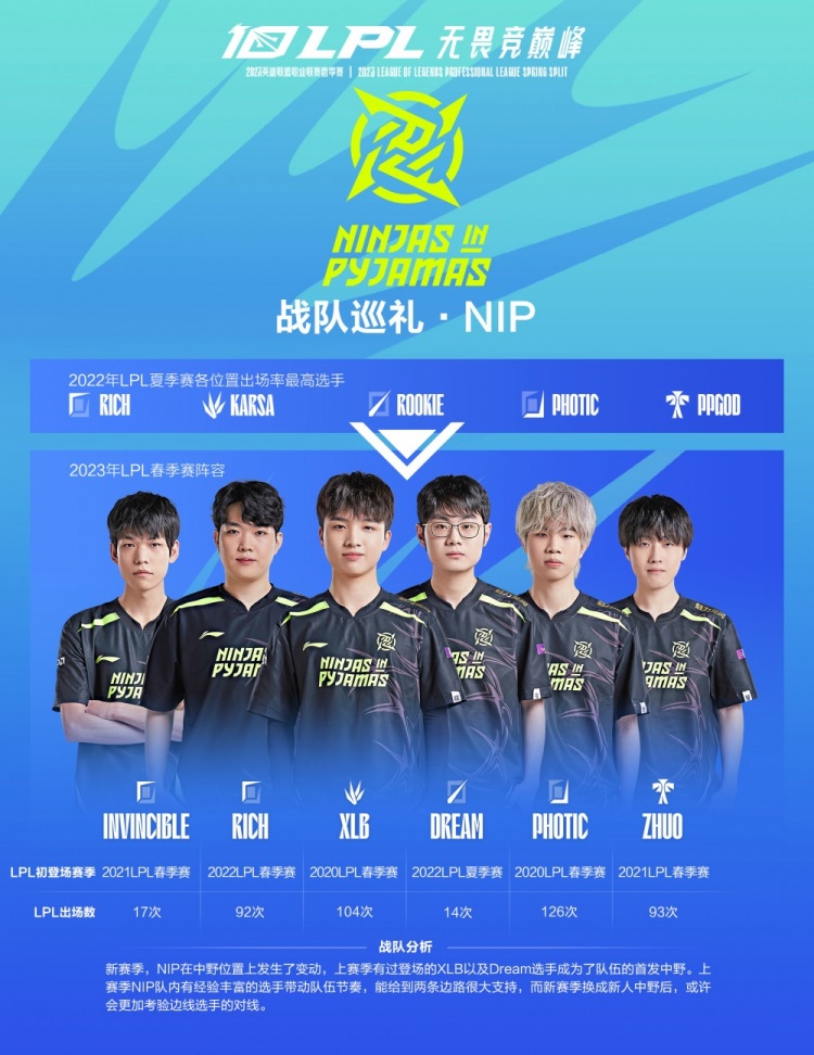 提高全队的 提高全队的