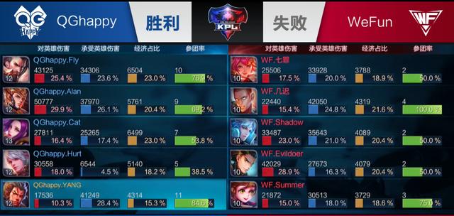 备方案